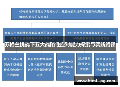 苏格兰挑战下五大战略性应对能力探索与实践路径 苏格兰挑战下五大战略性应对能力探索与实践路径
