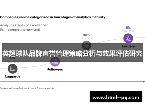 英超球队品牌声誉管理策略分析与效果评估研究