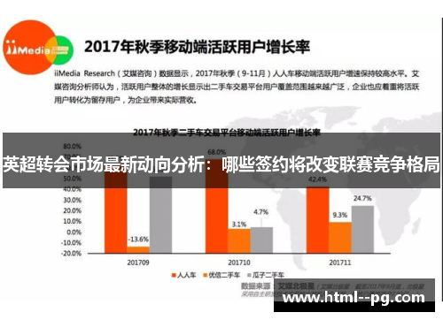 英超转会市场最新动向分析:哪些签约将改变联赛竞争格局 英超转会市场最新动向分析:哪些签约将改变联赛竞争格局