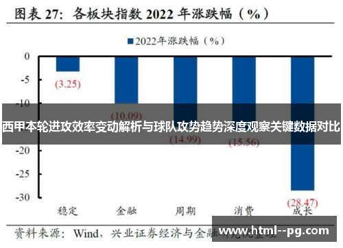 西甲本轮进攻效率变动解析与球队攻势趋势深度观察关键数据对比