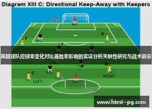 英超球队控球率变化对比赛胜率影响的实证分析关联性研究与战术启示