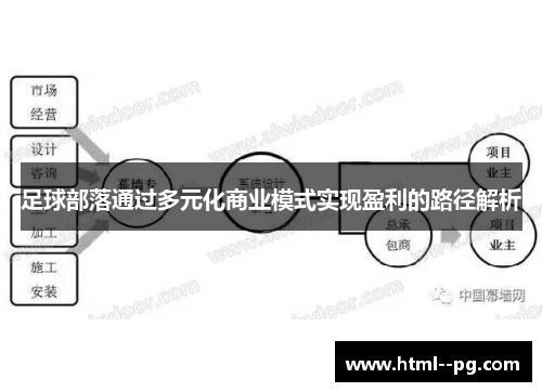 足球部落通过多元化商业模式实现盈利的路径解析 足球部落通过多元化商业模式实现盈利的路径解析